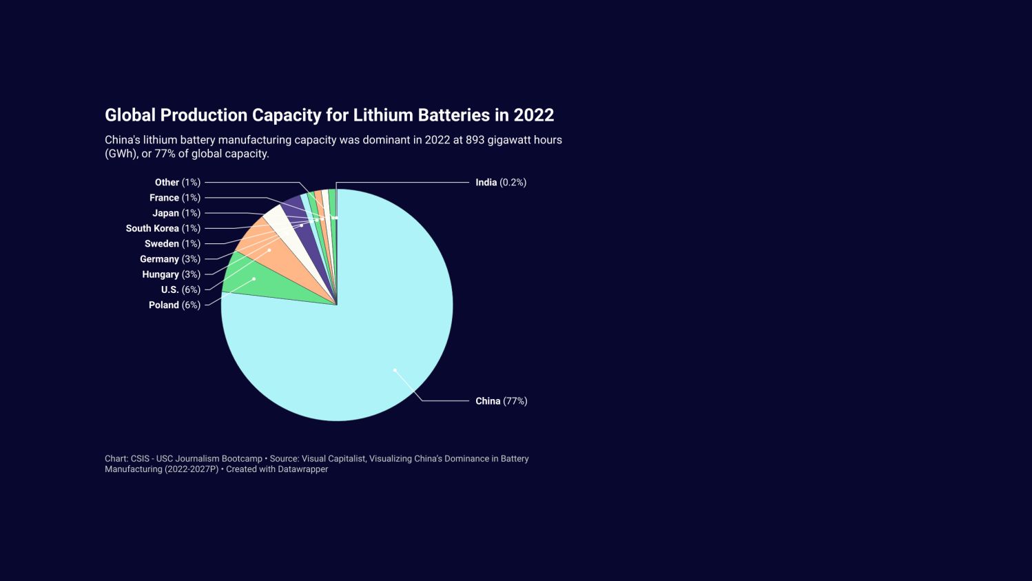 Electric Avenues: Localizing Electric Vehicle Supply Chains