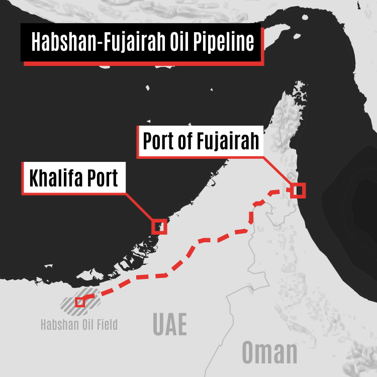 Illustration of the Habshan-Fujairah Oil Pipeline